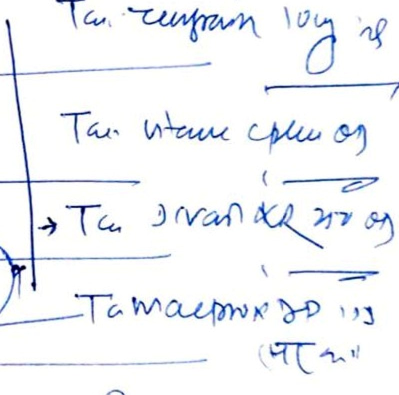 A real handwritten prescription with four tablets